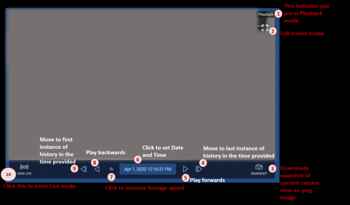 Hosted VideoWatch® - Datawatch